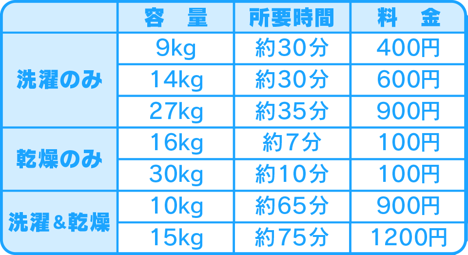 コインランドリー シュシュ -Coin Laundry Chou Chou-