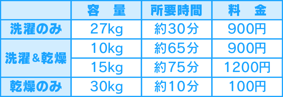 コインランドリー シュシュ -Coin Laundry Chou Chou-